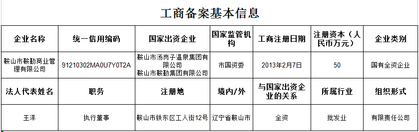 365英国上市集团商业管理有限公司