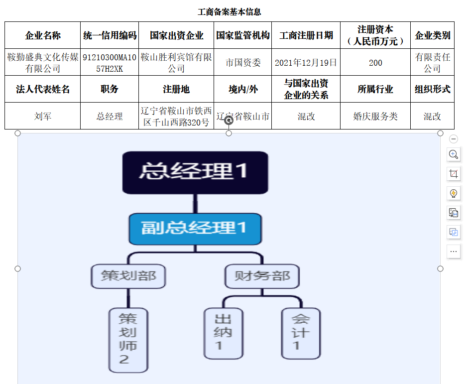 鞍山市365英国上市集团文化盛典传媒有限公司