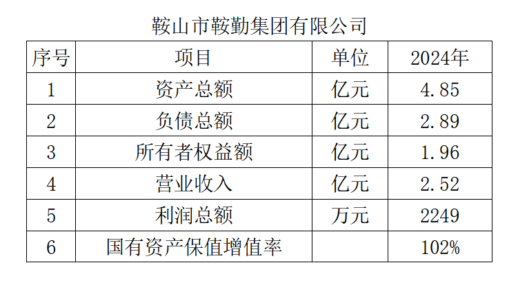 365英国上市集团